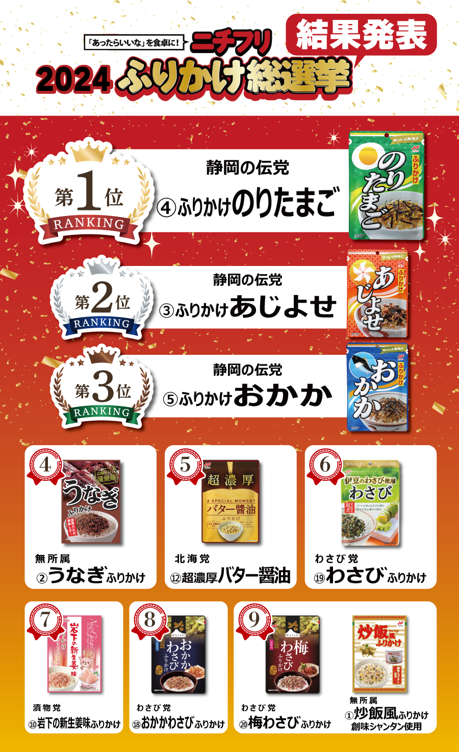 結果発表