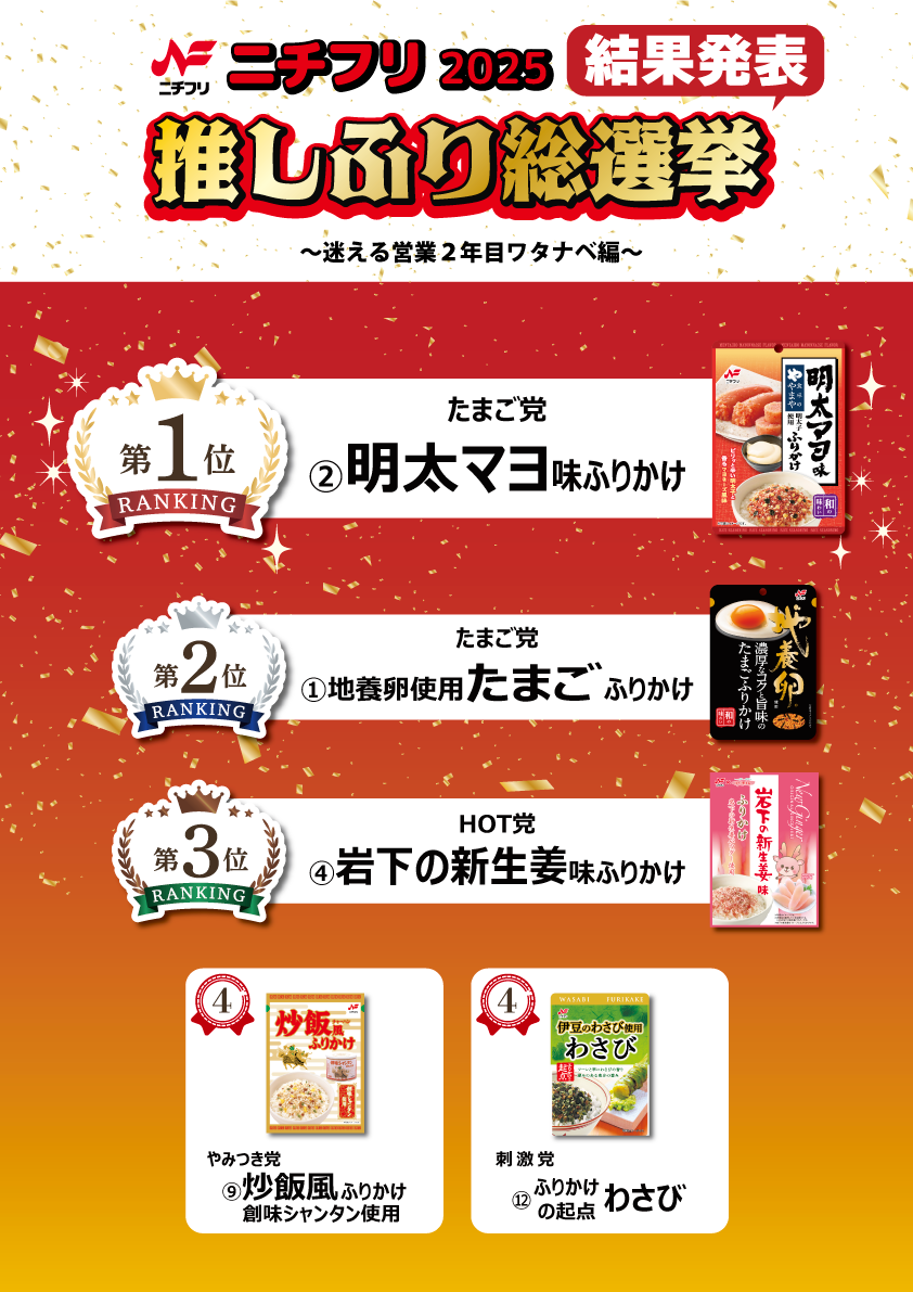結果発表一覧