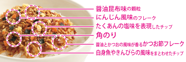 パーツ説明